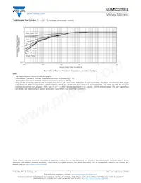 SUM50020EL-GE3 Datasheet Page 6