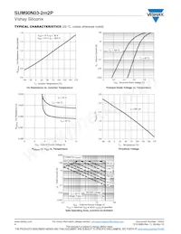 SUM90N03-2M2P-E3 Datasheet Page 4