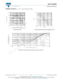 SUP10250E-GE3 Datasheet Page 5