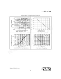 ZXMN3B14FTA Datenblatt Seite 5