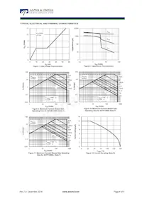 AOB12N65L Datasheet Page 4