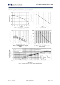 AOB298L Datasheet Pagina 6