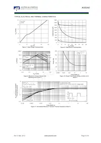 AOD242 Datasheet Pagina 4