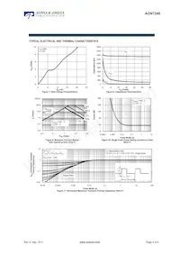 AON7246 Datasheet Page 4