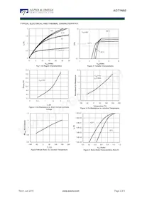 AOT1N60 Datasheet Pagina 3