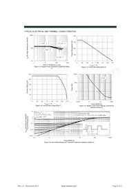 AOT260L Datasheet Pagina 5