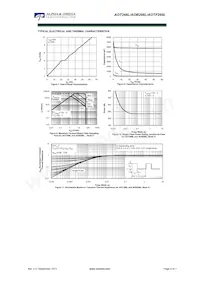 AOT266L Datasheet Page 4