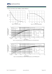 AOTF15S60L Datasheet Pagina 5