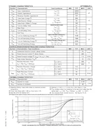 APT60M60JFLL Datasheet Pagina 2