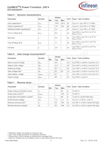 BSC350N20NSFDATMA1 Datasheet Page 4
