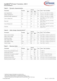 BSC670N25NSFDATMA1 Datasheet Page 4