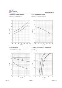 BSO083N03MSGXUMA1 Datasheet Page 6