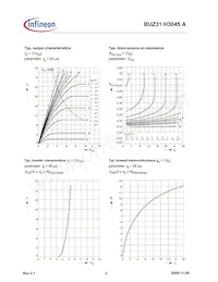 BUZ31 H3045A Datasheet Pagina 6