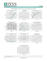 CPC3902ZTR Datasheet Page 3