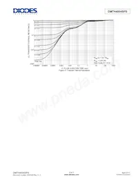 DMTH4004SPS-13 Datasheet Page 5