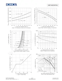 DMTH4005SPSQ-13 Datasheet Pagina 4