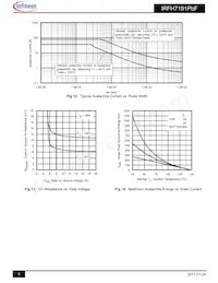 IRFH7191TRPBF Datenblatt Seite 5