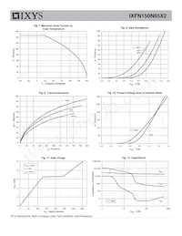 IXFN150N65X2 Datasheet Page 4