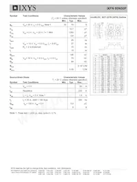 IXFN80N50P Datasheet Page 2
