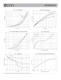 IXTN90N25L2 Datasheet Pagina 4