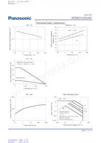 MTM761230LBF Datasheet Pagina 5