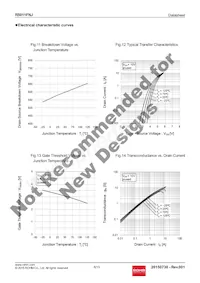 R5011FNJTL Datasheet Page 8