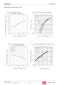 R8002ANX Datasheet Pagina 8