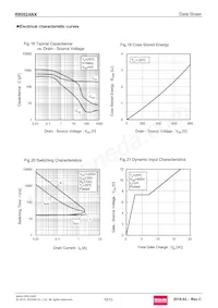 R8002ANX Datasheet Pagina 10