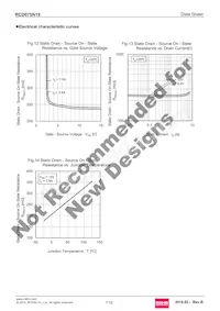 RCD075N19TL Datasheet Page 7