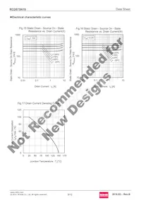 RCD075N19TL Datenblatt Seite 8