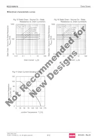 RCD100N19TL Datasheet Page 8