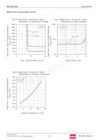 RCJ081N20TL Datasheet Pagina 7