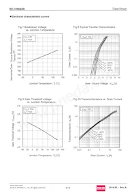 RCJ700N20TL Datasheet Page 6