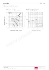 RCJ700N20TL Datasheet Pagina 10