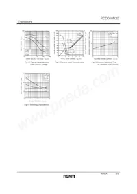 RDD050N20TL Datasheet Pagina 4