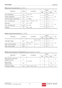 RQ1E050RPTR Datasheet Page 3