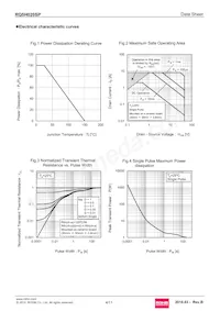 RQ5H020SPTL Datasheet Page 4