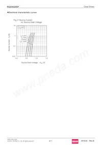 RQ5H020SPTL 데이터 시트 페이지 9