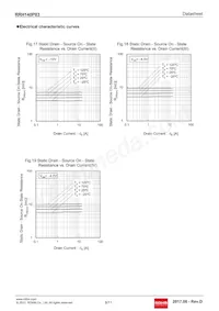 RRH140P03TB1 Datasheet Page 8