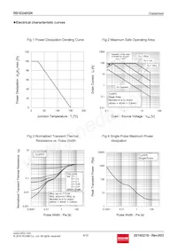 RS1E240GNTB Datasheet Page 4