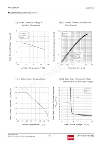 RS1E240GNTB Datasheet Page 6