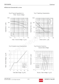 RS1E240GNTB Datasheet Page 8