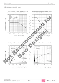 RSD046P05TL Datasheet Pagina 5