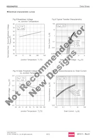 RSD046P05TL Datasheet Pagina 6