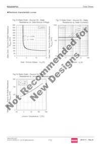 RSD046P05TL Datasheet Pagina 7