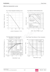 RUR020N02TL Datasheet Page 4