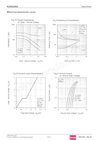 RUR020N02TL Datenblatt Seite 9