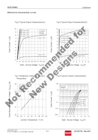 RUS100N02TB Datasheet Page 5