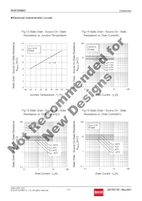 RUS100N02TB Datasheet Pagina 7