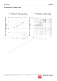 RZF020P01TL Datasheet Page 7